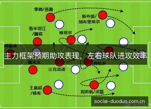 主力框架预期助攻表现,左右球队进攻效率 主力框架预期助攻表现,左右球队进攻效率